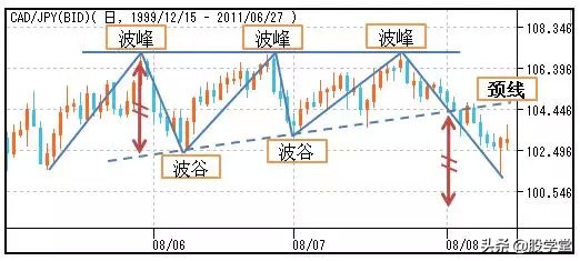 股市孕线形态图解,股市美人尖形态图解