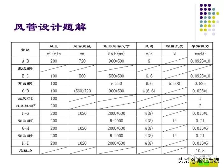 中央空调弧形风管制作全过程,中央空调通风风道设计