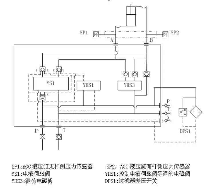 大型精密板带轧机成套设备,板带轧机轴承类型的选择