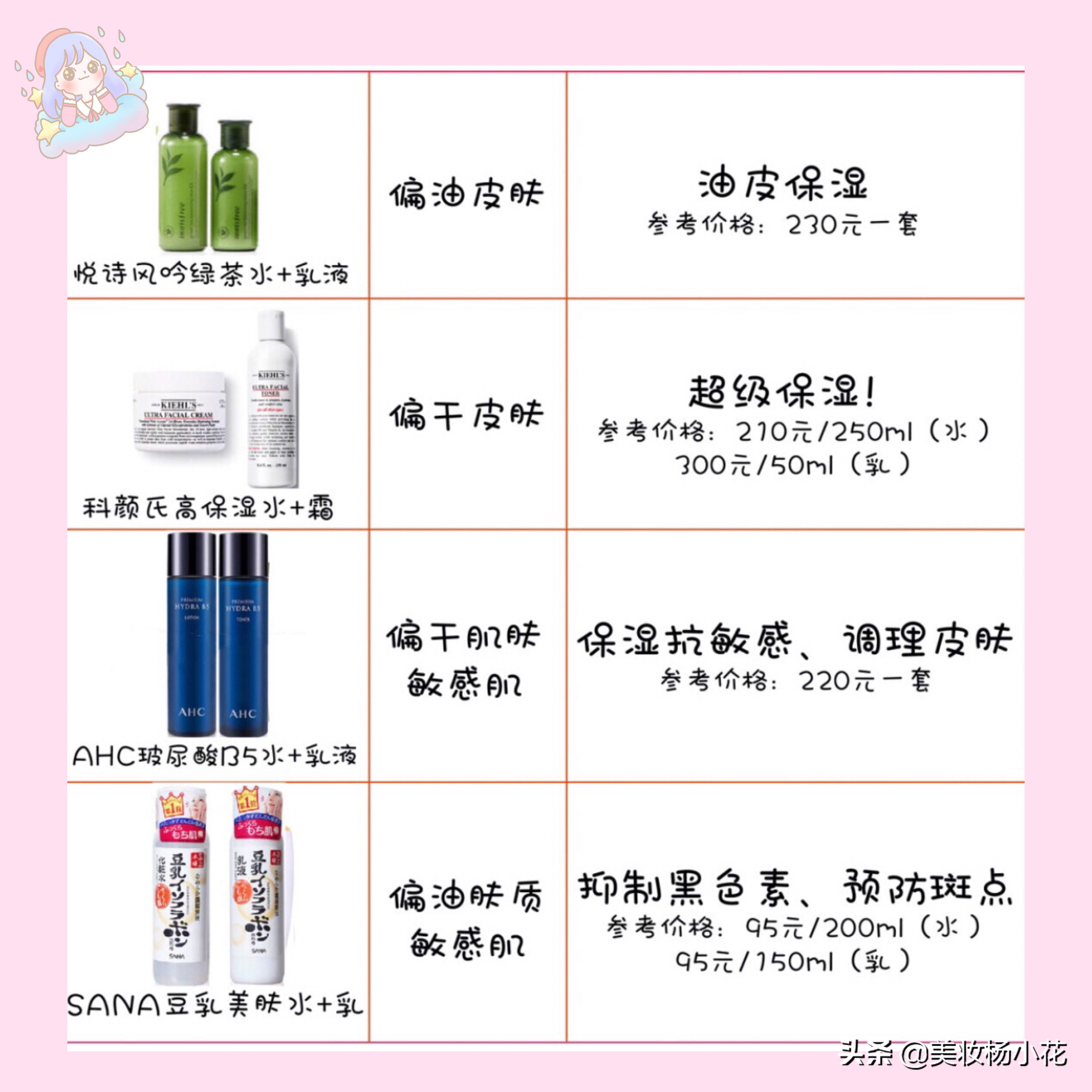 2023年大牌油皮水乳推荐,2021最值得入手水乳