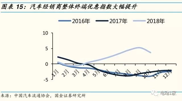 2014年汽车零部件行业分析,汽车零部件板块分析