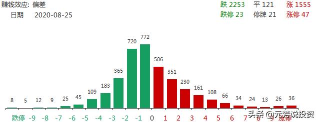 七夕大A股不相信爱情，唯独偏爱小创创
