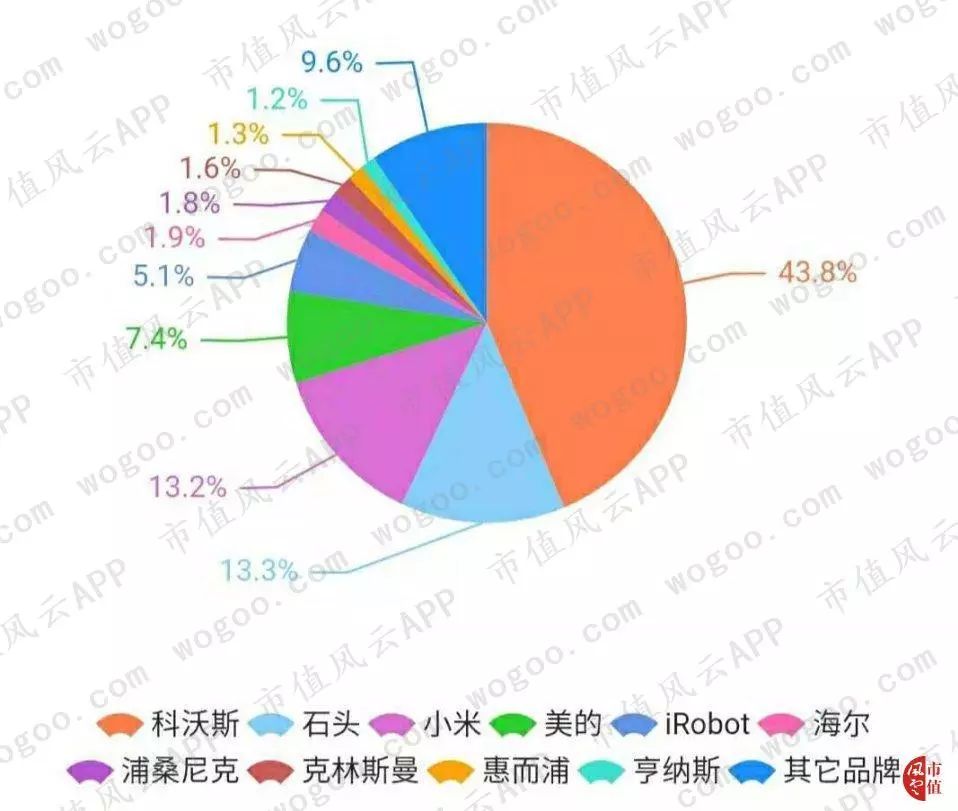 科沃斯有几家代工厂,科沃斯代工业务
