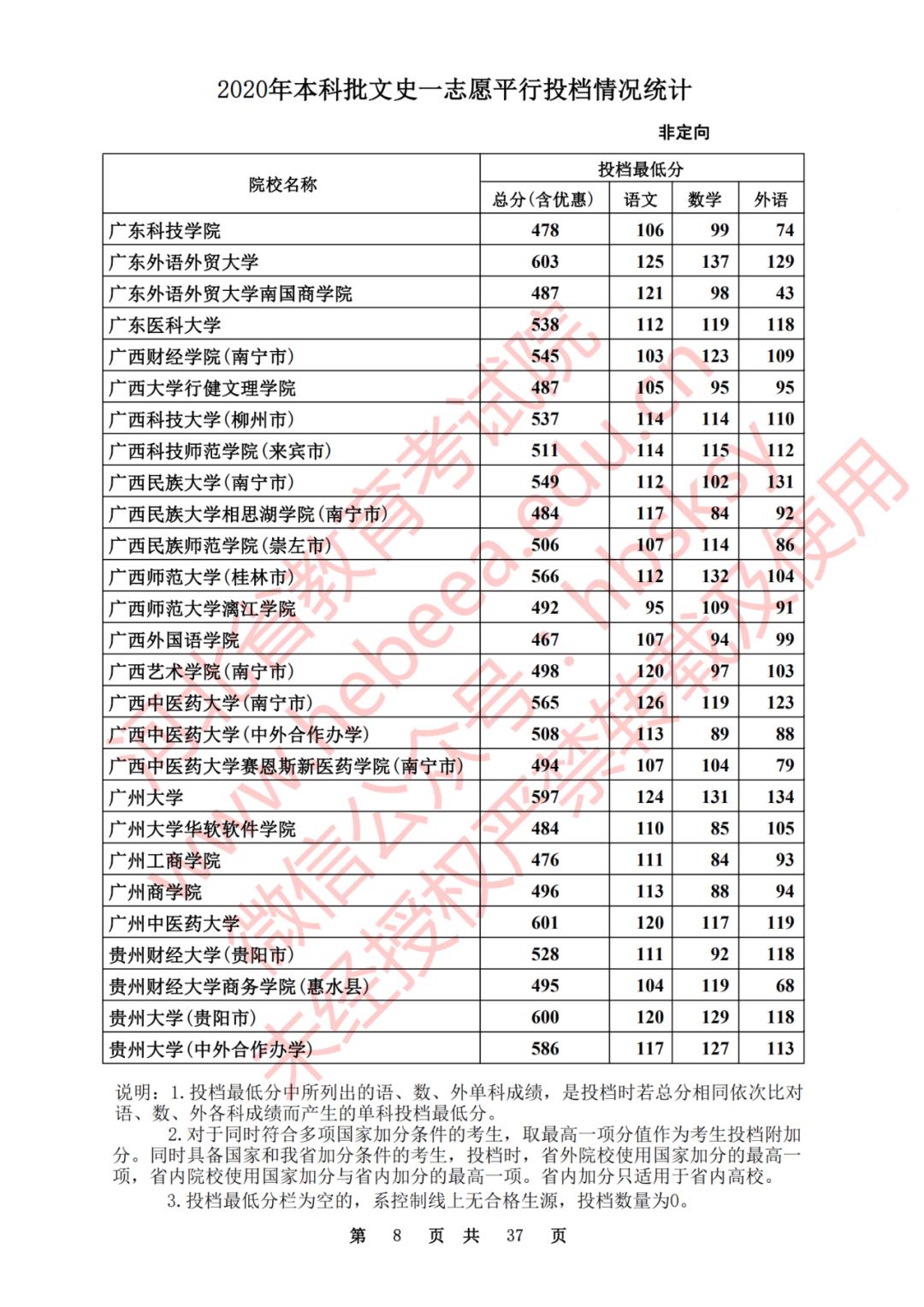 2020河北一本理科大学投档线排名,2020年河北的二本大学及其分数线