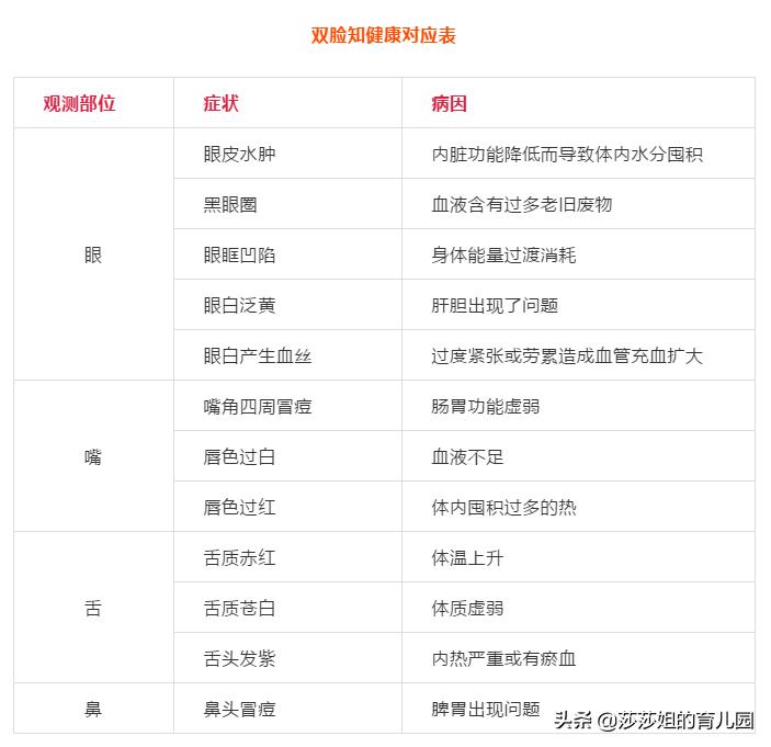 脸部有斑按哪个穴位活血,面部两颊有斑中医如何调理