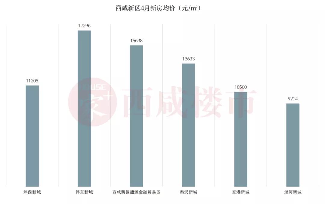 西安准现房,学校地铁现房