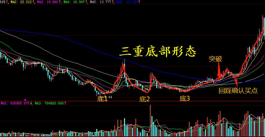 学习真正的股票市场知识,教你了解股票知识点大全