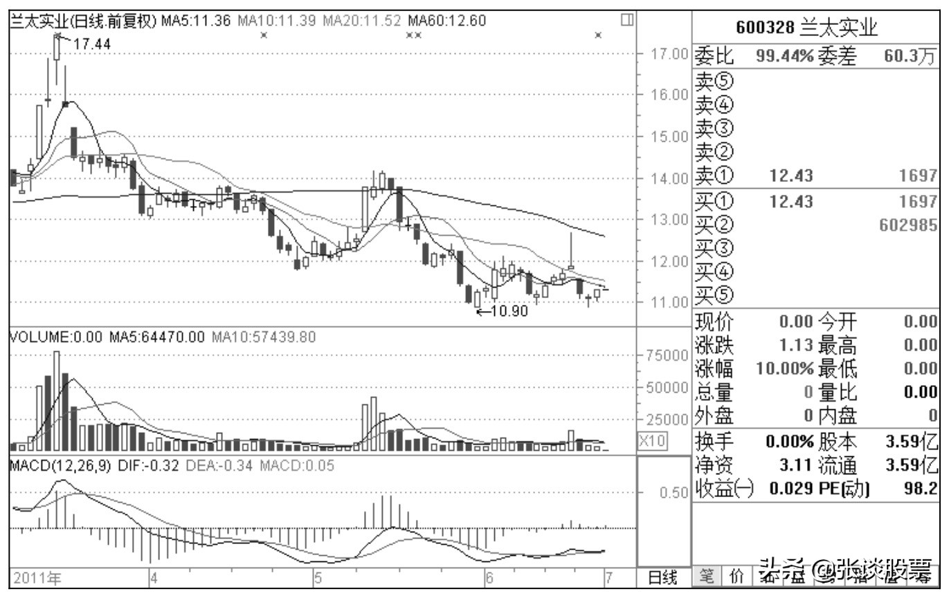 主力做庄要分几次试盘,股市中庄家坐庄有什么步骤