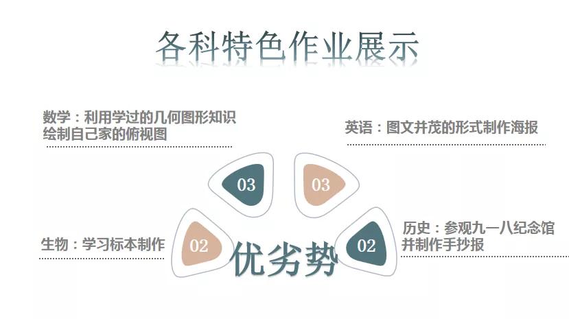 沈阳省实验北校区,沈阳实验北中学招生