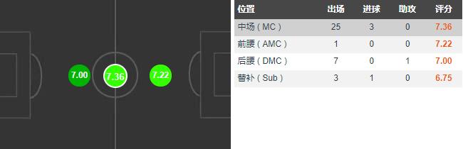 深度分析国米中场,马竞中场核心托马斯