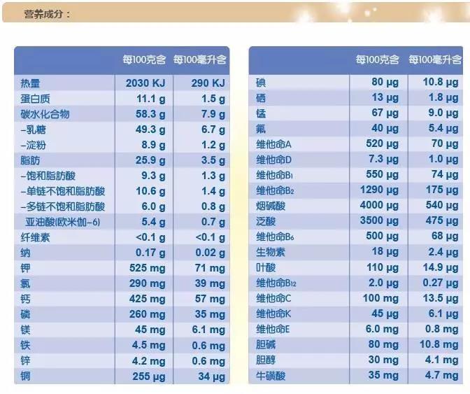 海淘药品需谨慎,网购欢乐多