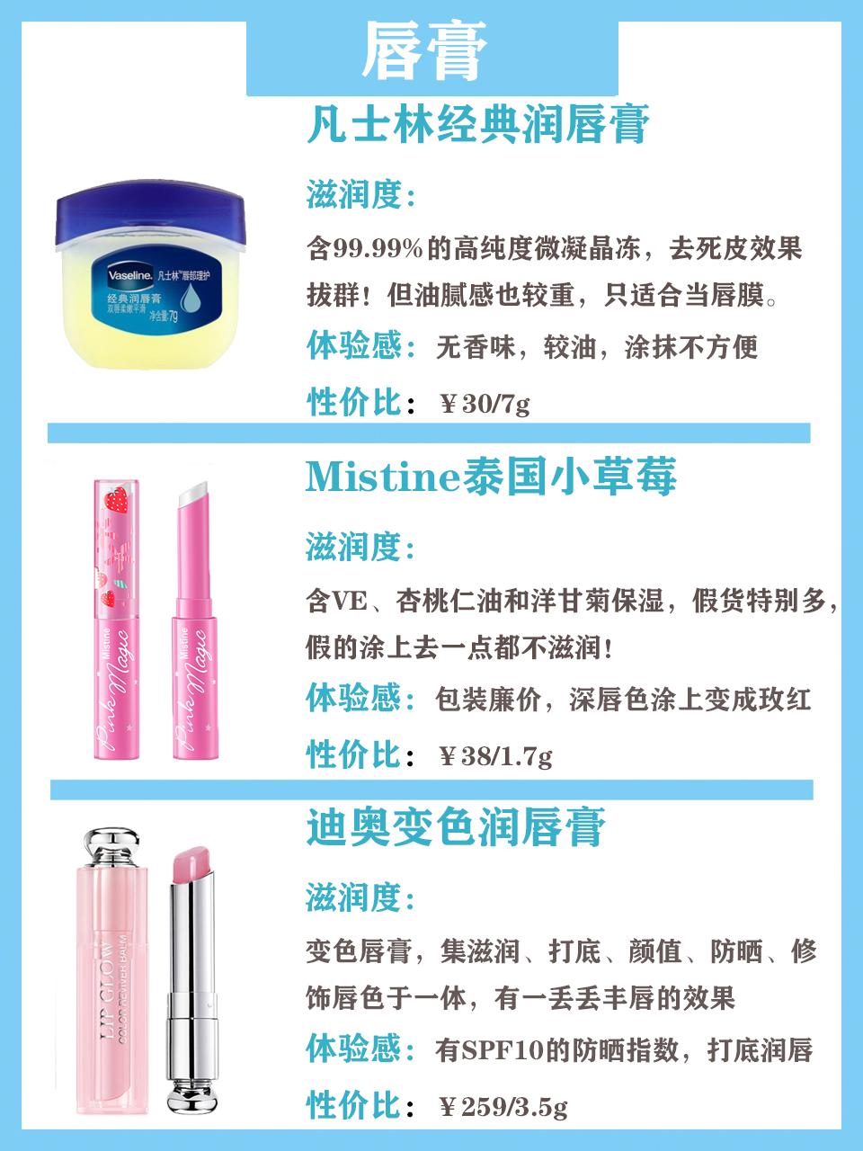 不容易得唇炎的润唇膏推荐,市面上热门唇膏测评报道