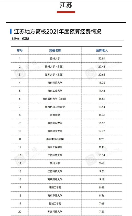 苏州大学为什么排名越来越高,苏州大学最新排名榜