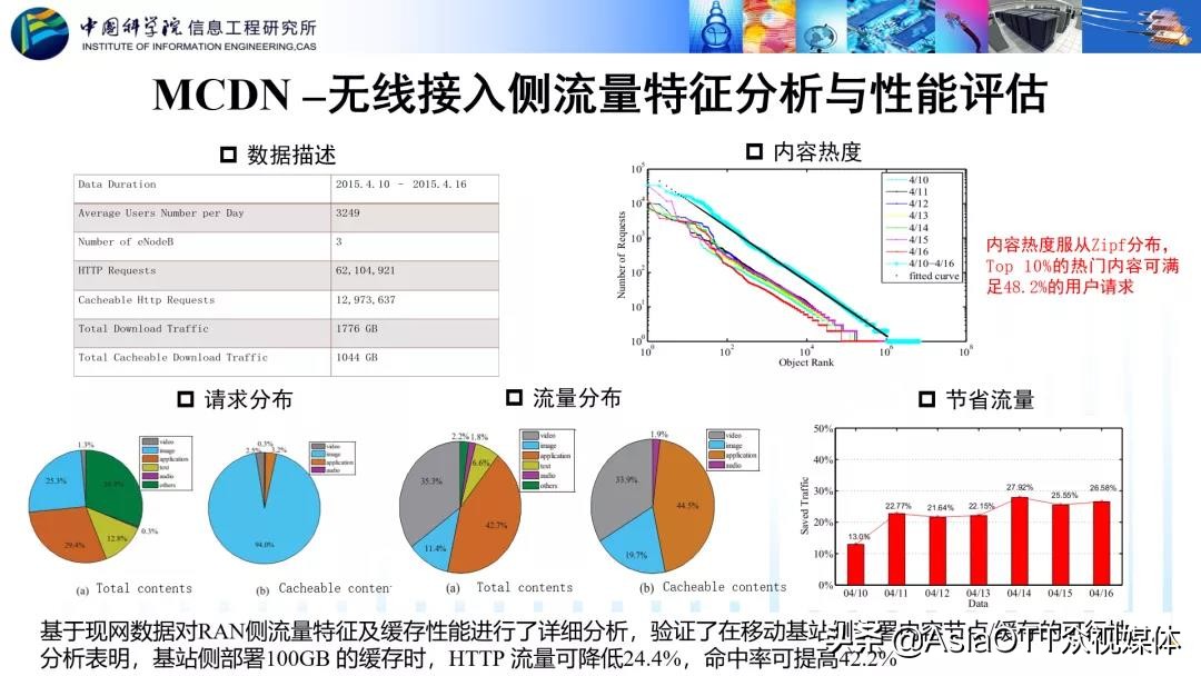 「中科院信息工程研究所」韩言妮：AI赋能内容网络的实践与思考