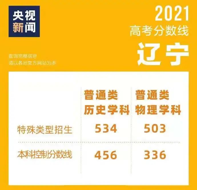 长尾科技科普视频,长尾科技讲座