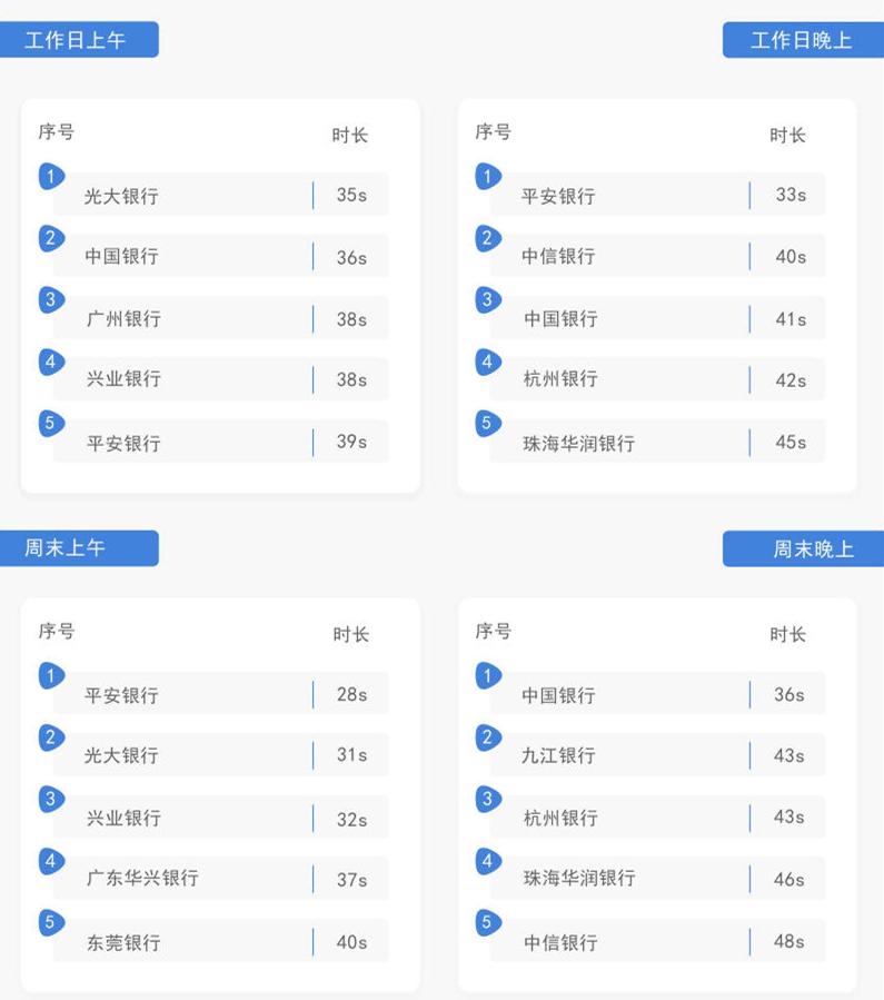 骞冲畨閾惰澶哄啝,骞冲畨閾惰鎬昏璇勪紭琛ㄥ桨鑾峰鍚嶅崟
