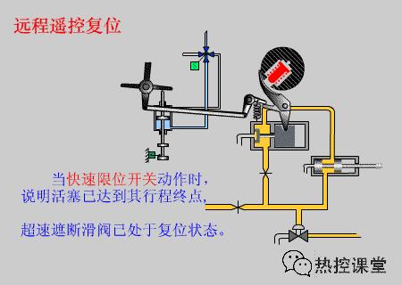 电厂各类设备原理动图,电厂粗粉分离器原理动画演示
