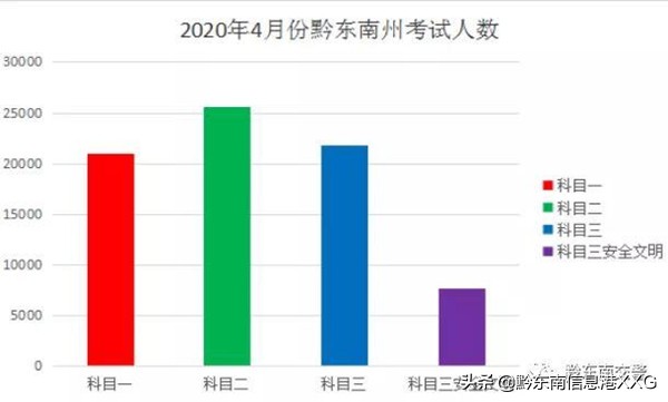 黔东南州驾校c1考试,贵州黔东南考试成绩查询