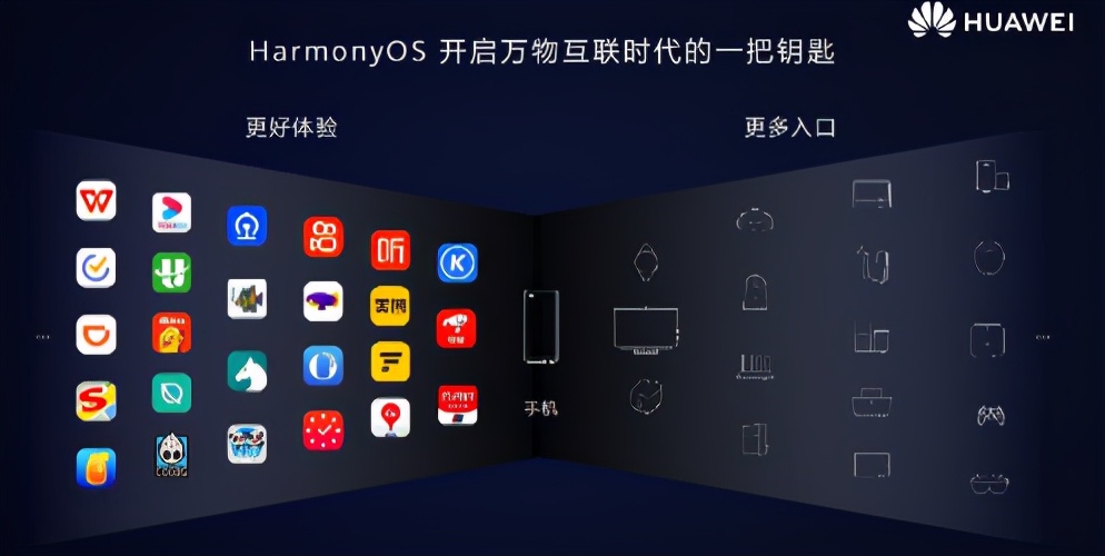 华为鸿蒙os3.0对比安卓系统,华为鸿蒙os2.0安卓测试