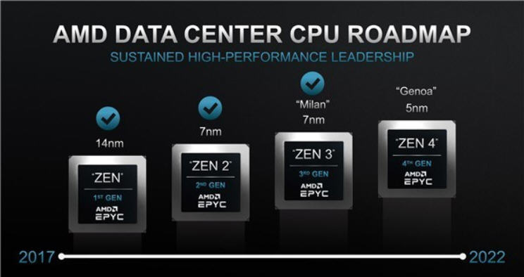 amdzen4架构锐龙6000处理器,amdzen4架构的锐龙7000系列