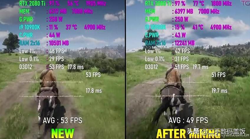 矿难中的显卡,矿难显卡有多少流入市场