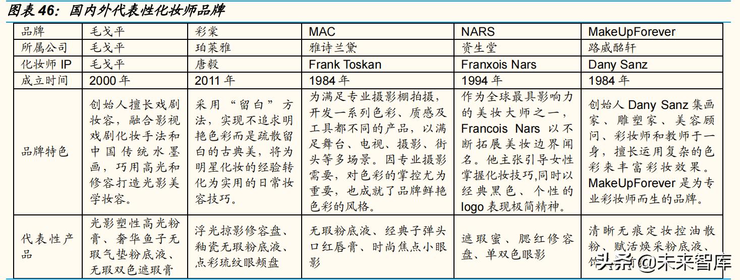 化妆品行业深度研究报告,化妆品行业市场前景与预测