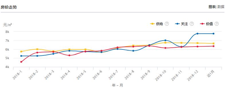 保山近两年房价走势,云南保山房价最新价格