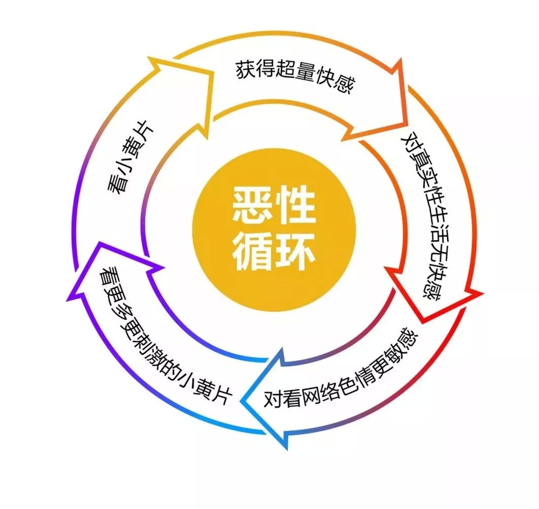 撩骚、看片、裸聊，网络色情瘾真的存在？一个成瘾患者的心理历程