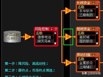 大智慧超赢资金源码,大智慧MACD金叉股票池指标公式