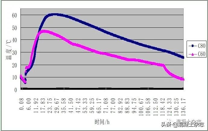 高强泵送混凝土施工,超高层混凝土泵送的难点和风险