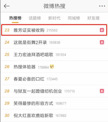 雅芳集团新消息,雅芳中国有限公司最新消息