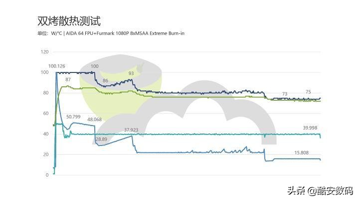 dellxps15,dellxps152021娴嬭瘎