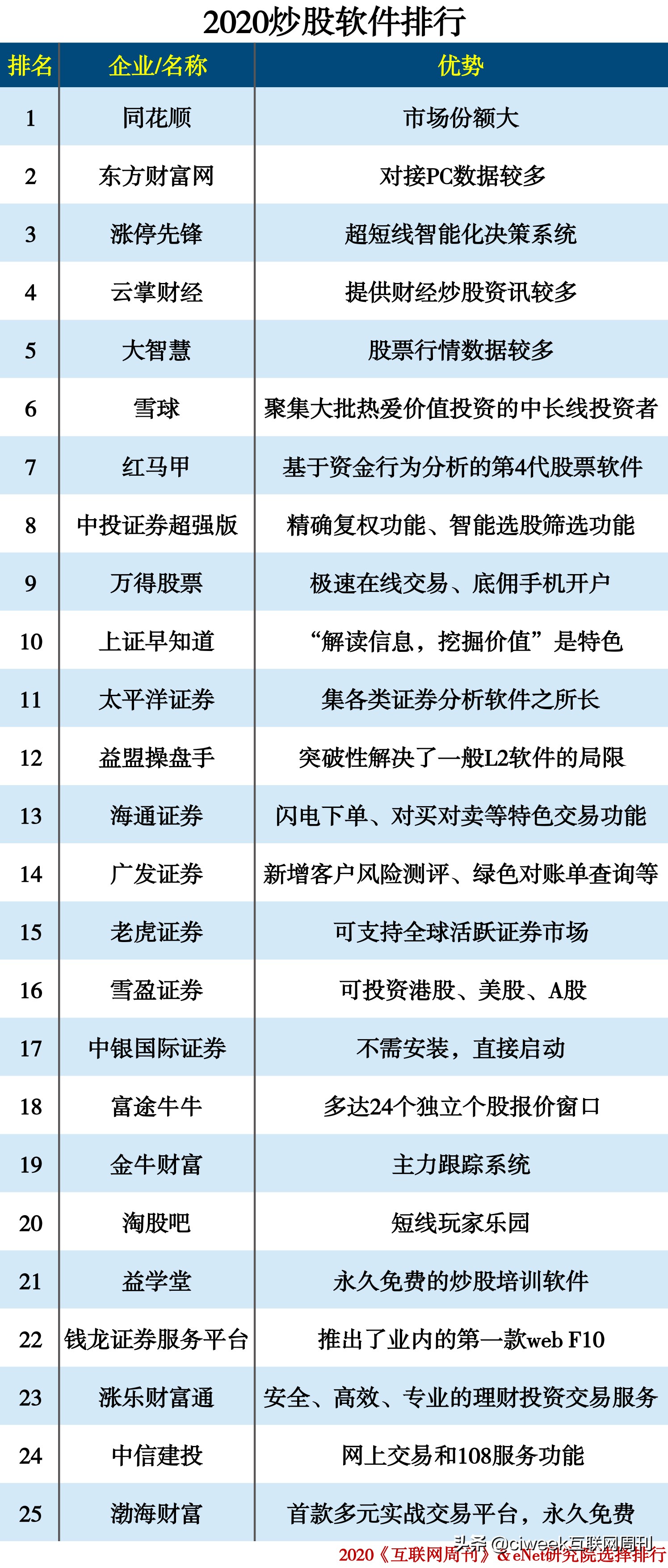 炒股用什么软件好2020,2019十大炒股软件排行榜
