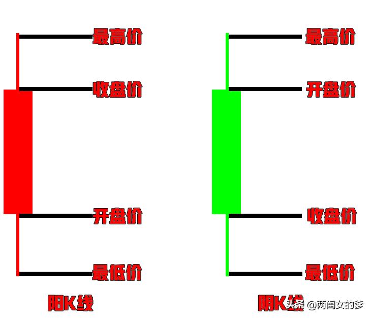 k线顶底买入卖出口诀,顶底关键k线找起爆点