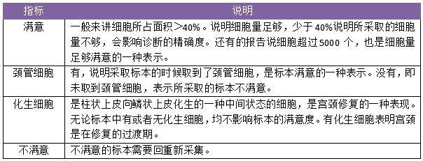 hpv筛查具体怎么检查过程,hpv筛查的方法有哪些