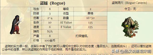 英雄无敌里哪个兵种最厉害,英雄无敌兵种排名