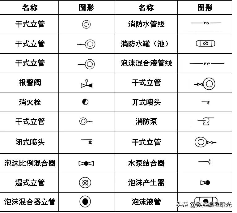 看懂cad图中符号快速入门,cad弱电图例符号大全下载