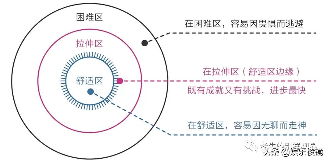 学会这几招告别单身,学会这十个方法不再压抑自己