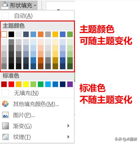 excel怎么添加管理架构图,excel中方案管理器的建立