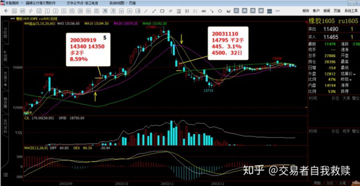 微斯人的期货交易详解,微斯人双均线交易系统