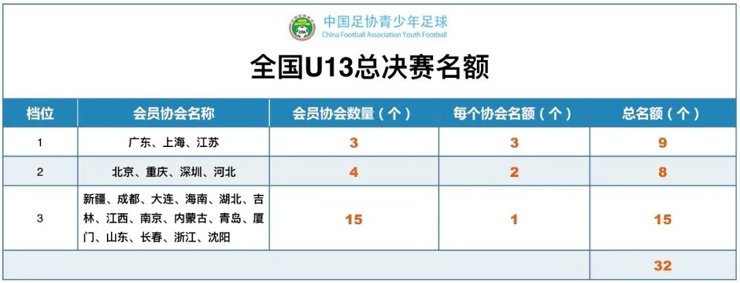 中国足球新观察,中国足球留洋观察