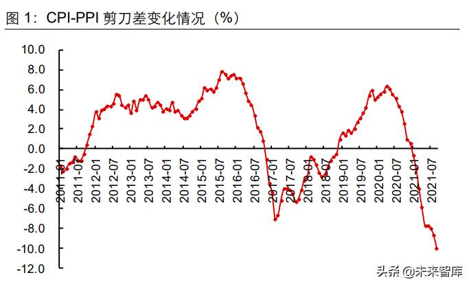 食品饮料板块上涨了吗,食品饮料行业迎来新三大周期