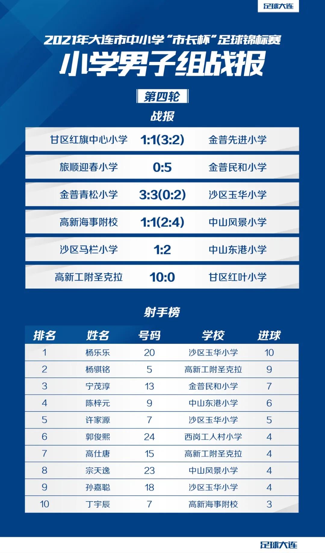 第28届市长杯足球联赛小学,市长杯足球比赛小学组