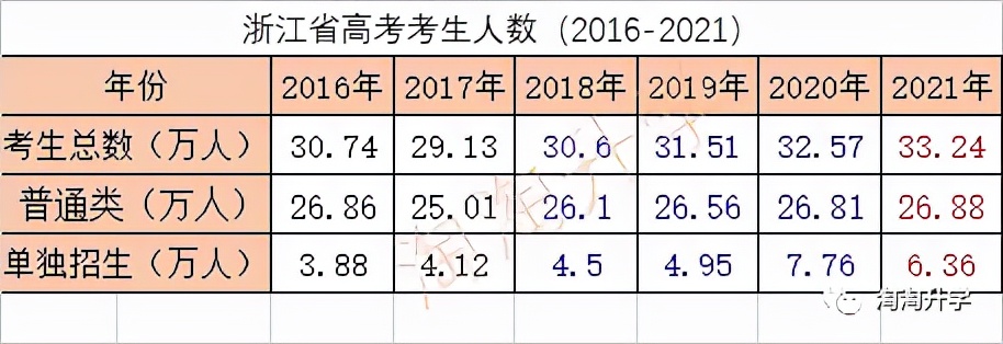 浙江新高考录取分数线预测,浙江2017年新高考二段分数线