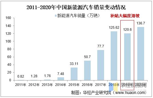 2022年铸造业的发展现状及趋势,铸件生产前景