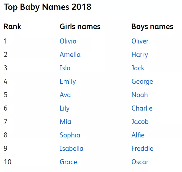 注意!海外新生儿取名要注意,否则会影响办中国护照