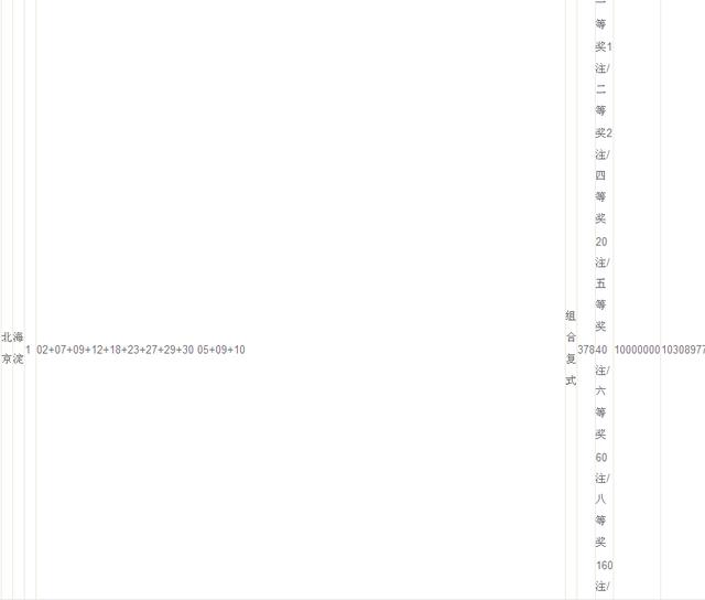 大乐透2345中奖,大乐透14亿中奖图片