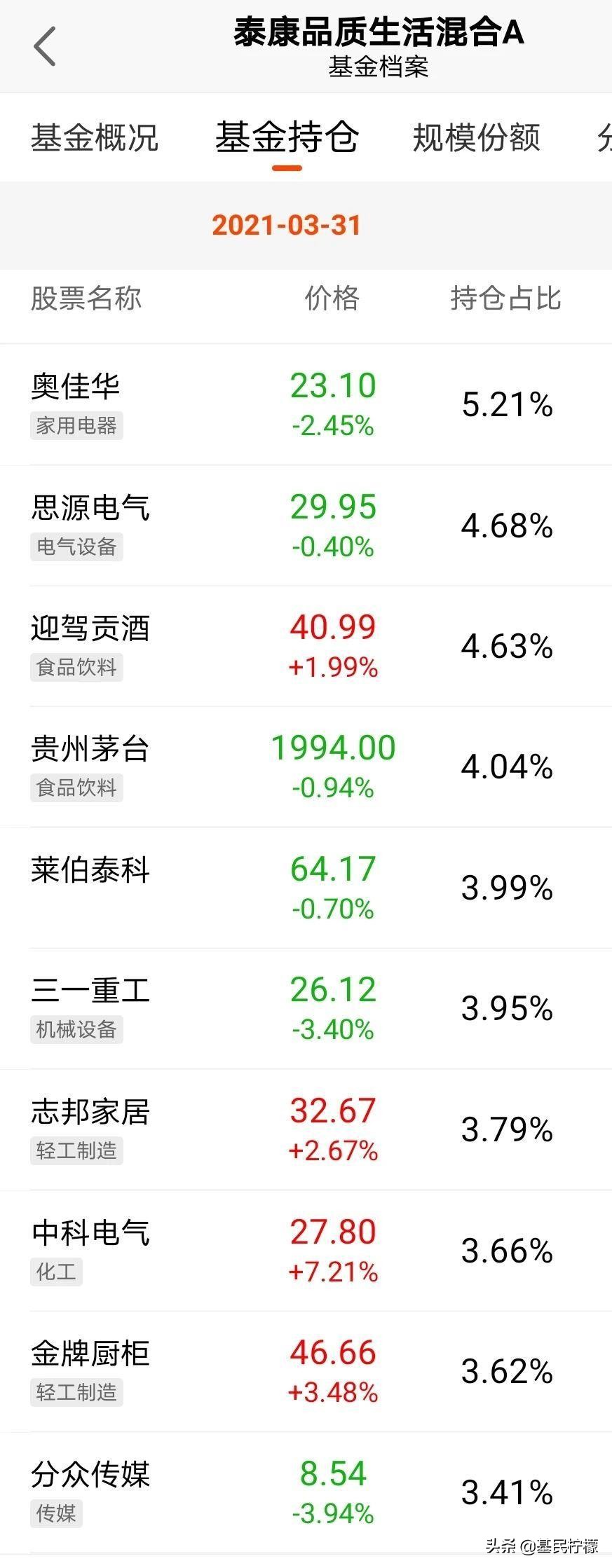 长情且业绩好的基金经理,近三年表现最好的基金经理