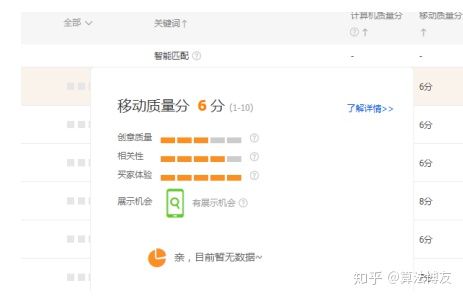 直通车测款怎么选词出价,高质量直通车选词出价技巧