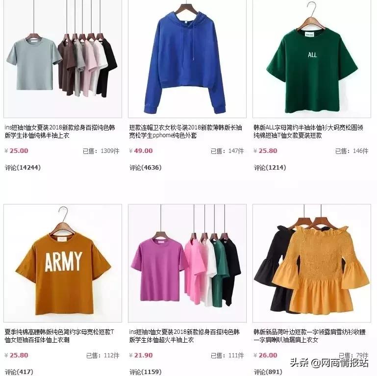 直通车智能推广日常销售放量优先,直通车定向报表怎么分析